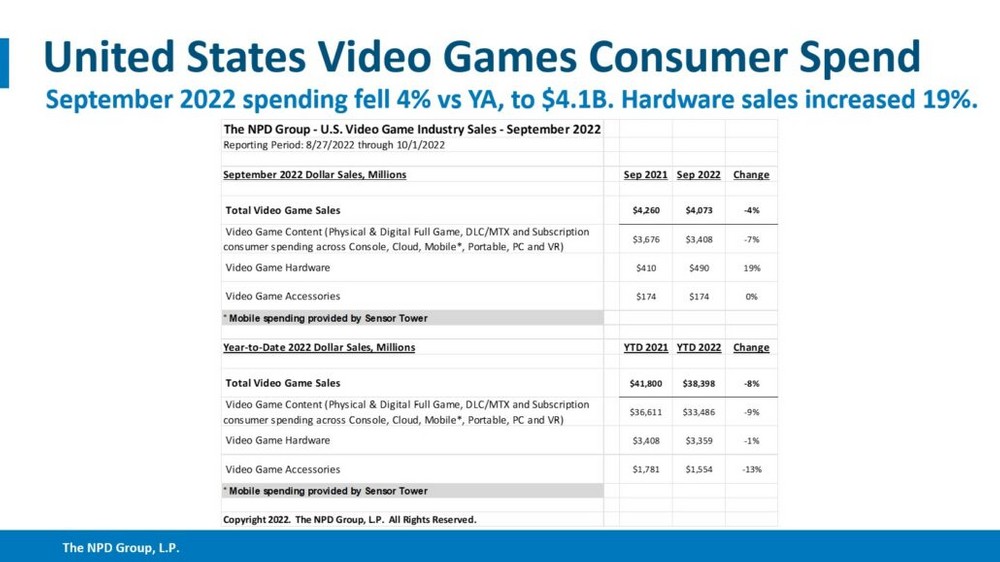 NPD Julho EUA  PS5 foi o console mais vendido em dólares MultiVersus foi o  jogo mais vendido