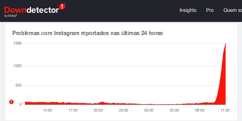 Instagram fechando sozinho? Usuários relatam instabilidade no app