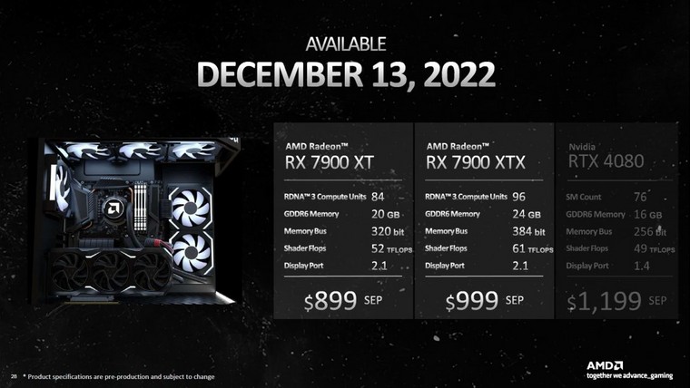 OFICIAL! NVIDIA anuncia GPUs RTX 4090 e 4080 com preços a partir de US$ 899