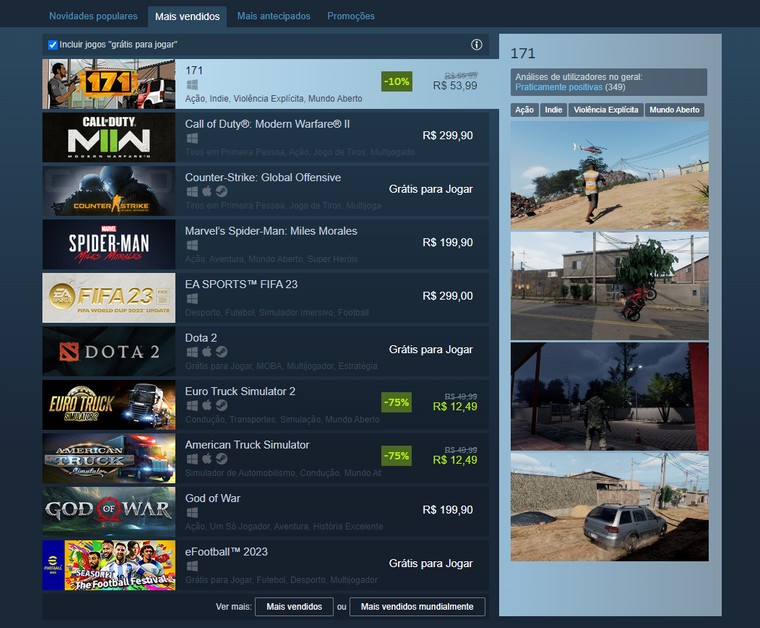 Sucesso! Jogo 171 Alcança O 1° Lugar Em Vendas No Brasil No Steam.