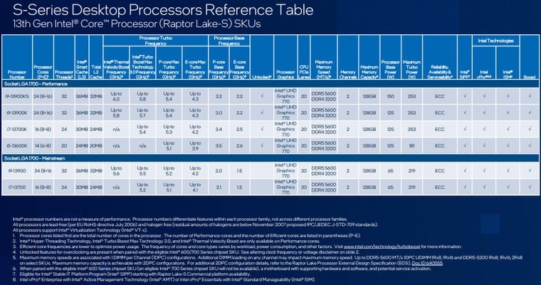 Processador INTEL i9-13900K (Socket LGA1700 - 24-Core - 2.2GHz