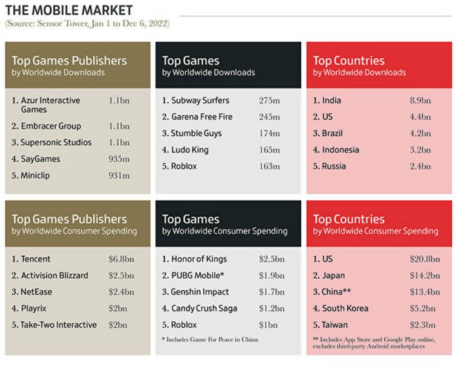 Detalhes sobre a divisão de lucros e faturamento da plataforma mobile