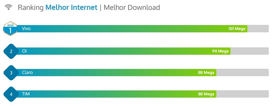 Operadora de internet Goiânia - Operadora de internet ※2023 TOP 10