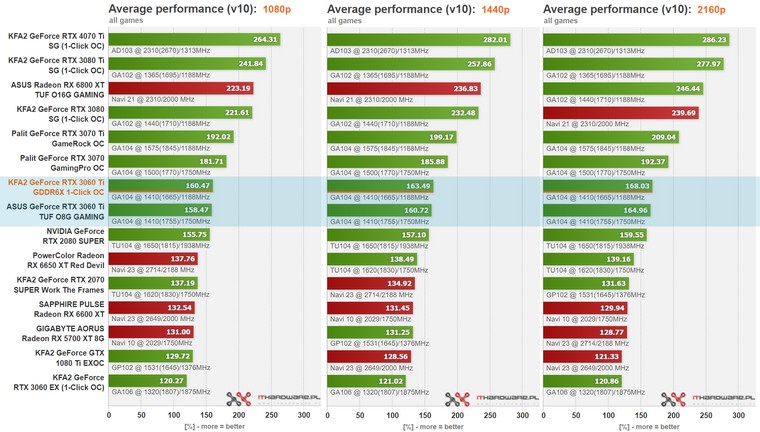 AMD vs NVIDIA: Comparação Técnica Placas de Vídeo