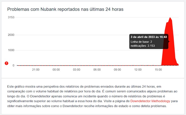 Caí em um golpe. E agora? Veja quais são as recomendações do SOS Nubank -  TecMundo