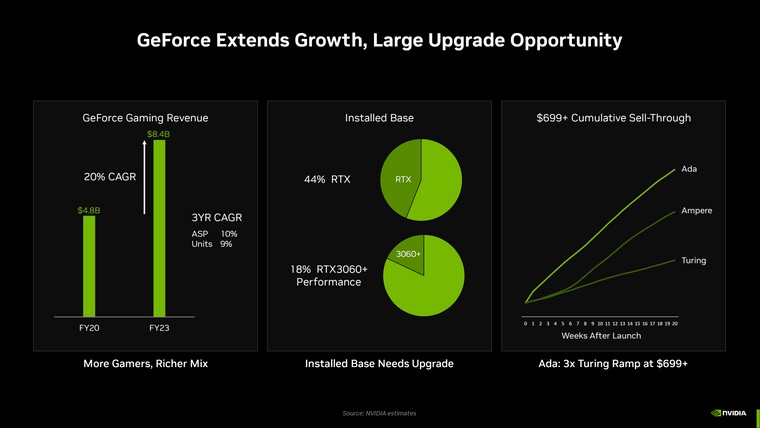 Detetive TudoCelular: Ray Tracing em GeForce RTX torna gráficos de GPUs  antigas uma mentira 