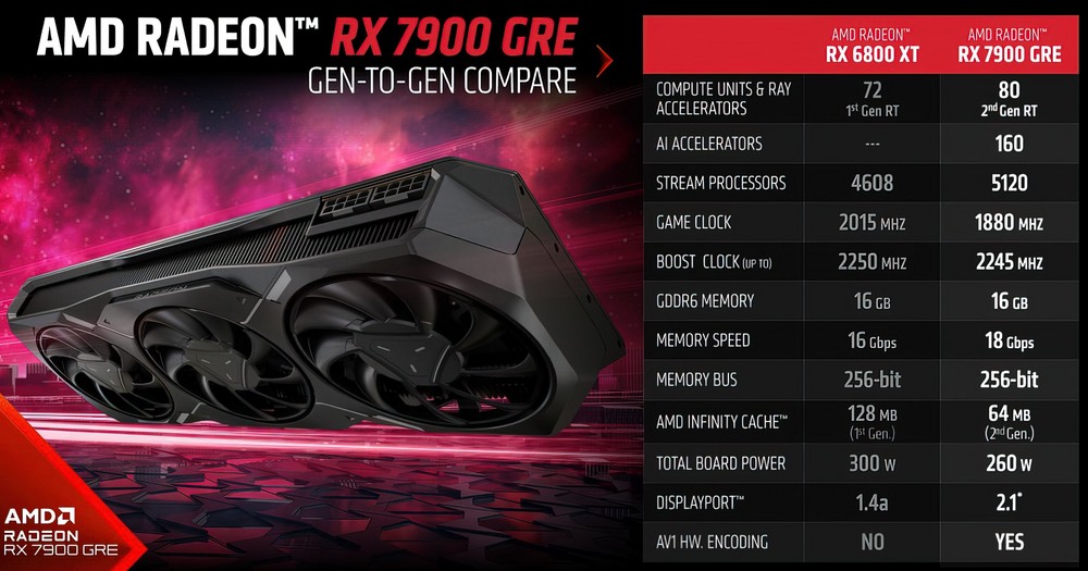 RTX 4070 vs RX 6800 XT: compare as placas de vídeo Nvidia e AMD