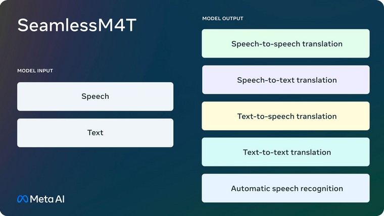 Instagram libera tradução automática de textos de Stories para