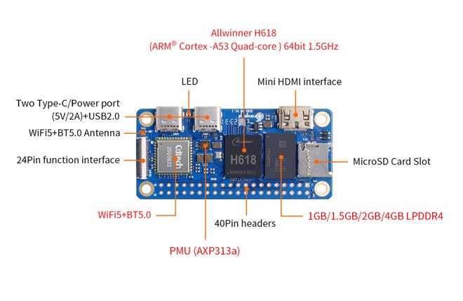 orange-pi-zero-2w-alternativa-ao-raspberry-pi-custa-menos-e-oferece