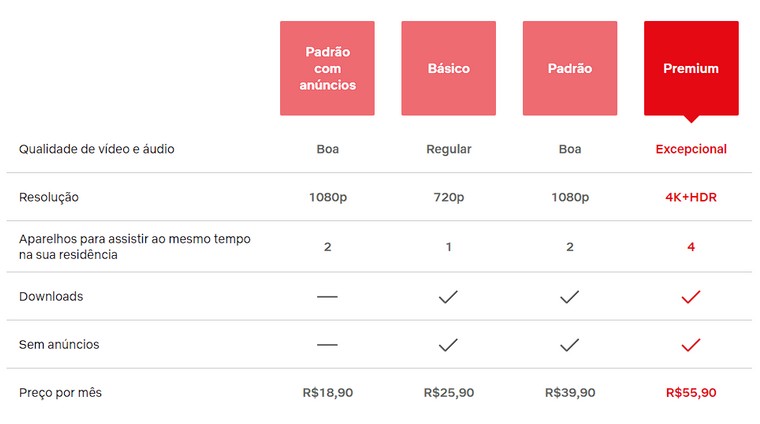 Netflix anuncia que não vai mais ofertar plano básico no Brasil