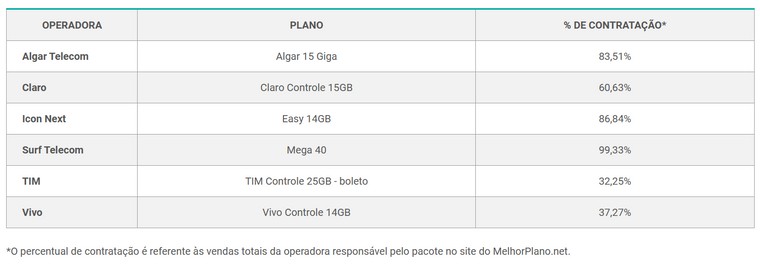 Conheça nossos planos e preços para 2023