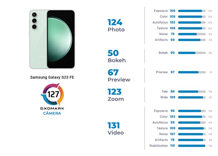 Samsung Galaxy S23 FE Camera test - DXOMARK