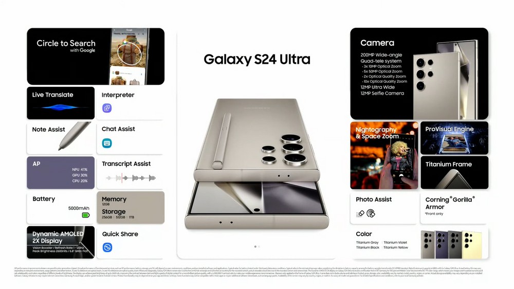 Galaxy Unpacked: Samsung anuncia linha Galaxy S24, nova