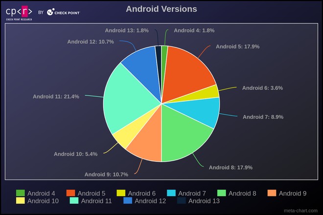 Ataque de ransomware mira aparelhos com versões antigas do Android