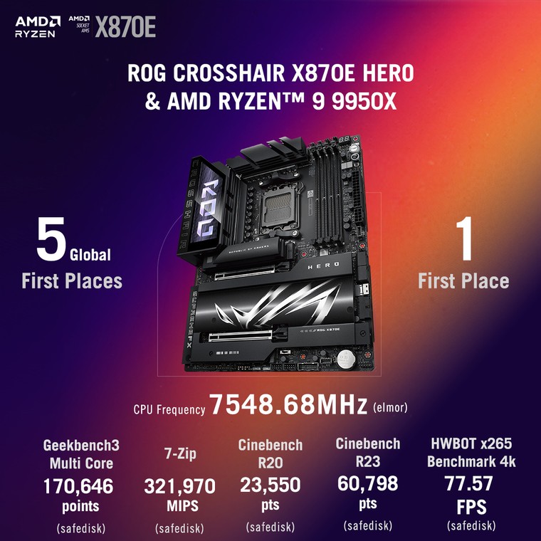 CPU AMD Ryzen 9 9950X Processador AMD Ryzen 9 9950X 4.3GHz até 5.7GHz Turbo 16 Cores 32