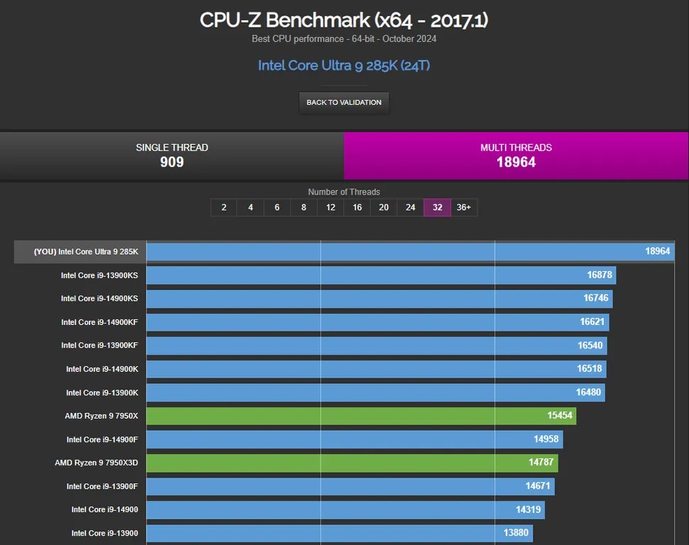 CPU Intel Core Ultra 9 285K é avistada em benchmarks do CPU-Z e