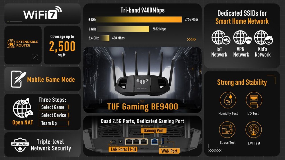ASUS anuncia roteador TUF Gaming BE9400 com suporte a Wi-Fi 7