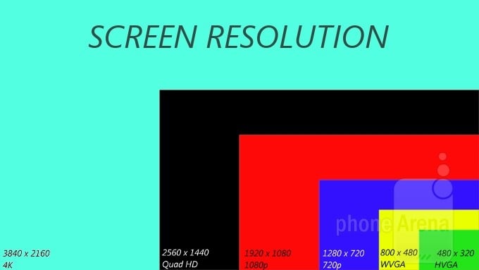 Resolução do celular: veja diferenças nas telas HD, Full HD, Retina e 4K