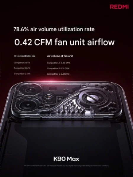 Adeus, superaquecimento! Redmi K90 Max é lançado com ventoinha