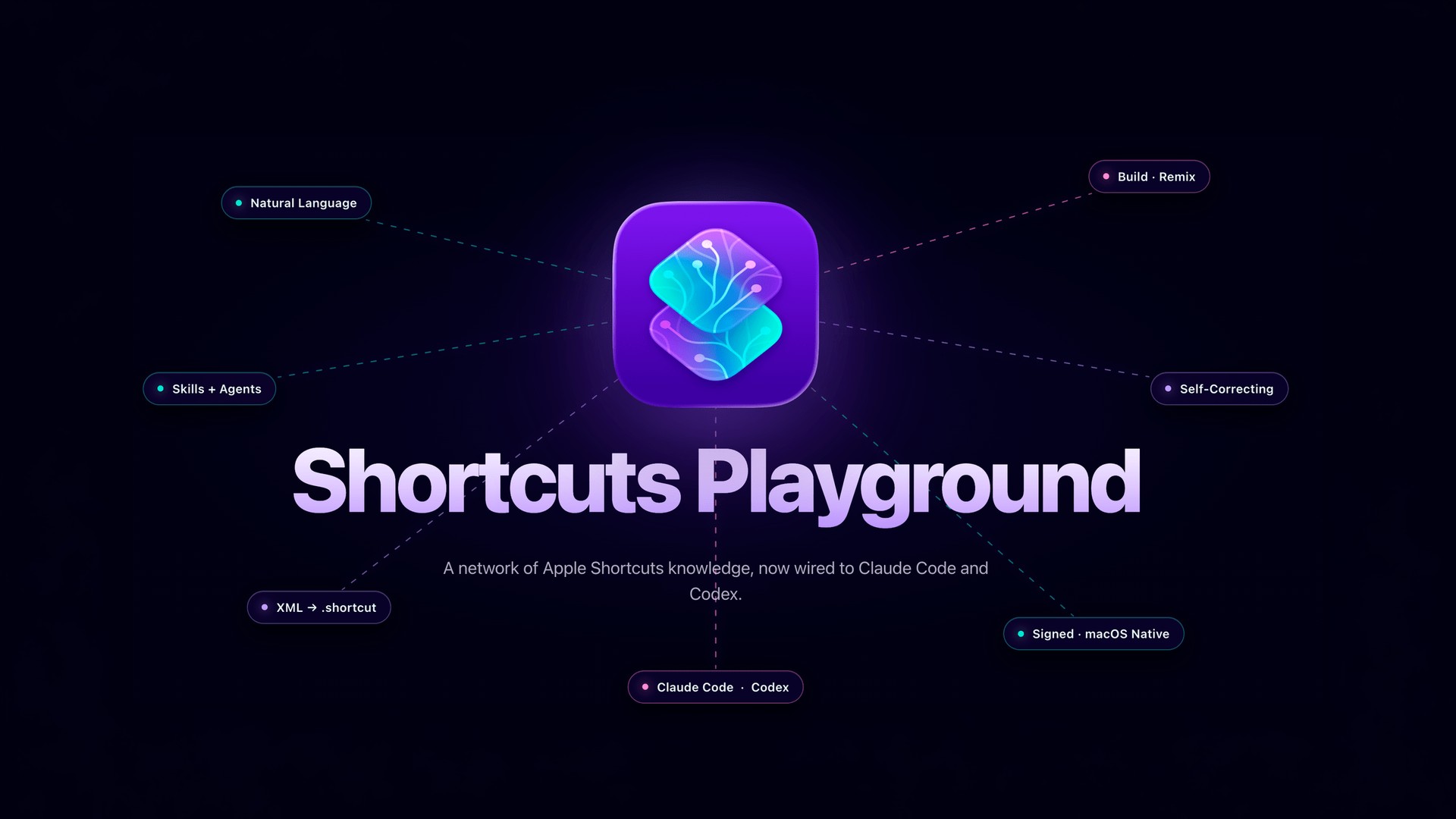 Shortcuts Playground é novo plugin que cria atalhos para iPhone e Mac com linguagem natural