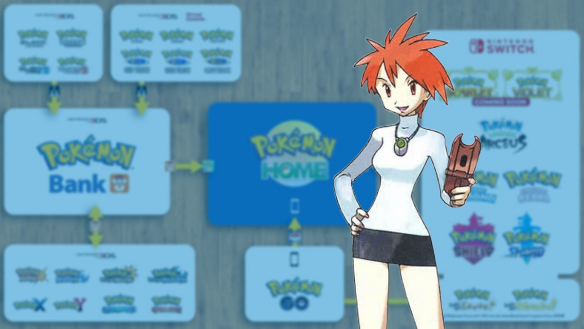 Pokémon Bank será encerrado, mas Nintendo confirma nova forma de levar monstrinhos antigos ao Switch