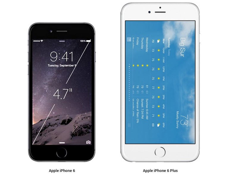 Iphone 15 plus диагональ. Iphone 15 plus диагональ