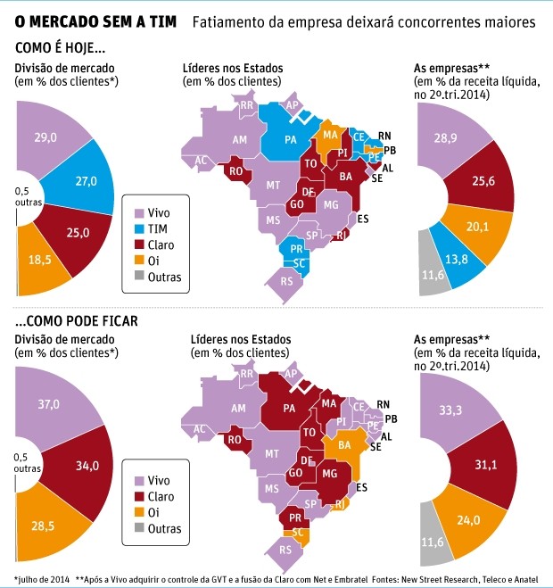 Site da TIM  Compare e Assine os Melhores pacotes da operadora TIM